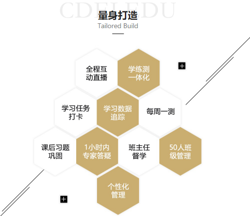 捷報！捷報！一大波網(wǎng)校VIP學(xué)員通過2019年CPA考試！