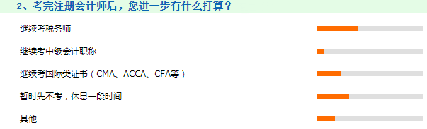 聽說不少人想轉(zhuǎn)戰(zhàn)稅務(wù)師！考完注會后的你有何打算呢？