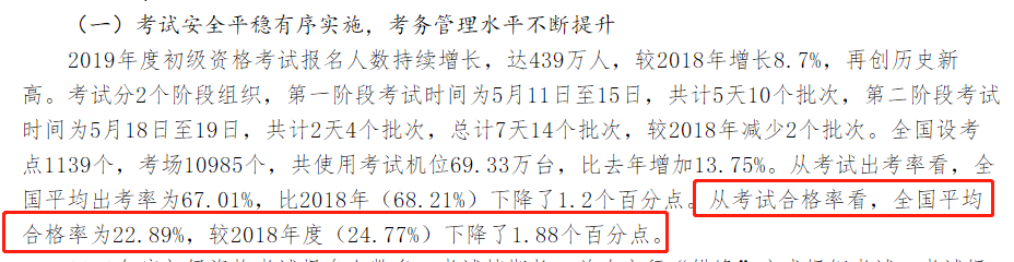 財(cái)政部公布 2019年初級(jí)持證人數(shù)公布 2020考生壓力山大！