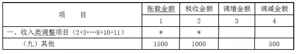 贈(zèng)送代金券是否確認(rèn)收入？如何進(jìn)行會(huì)計(jì)處理和稅務(wù)處理？