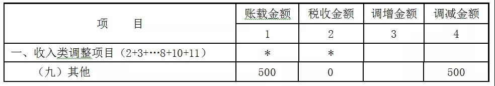 贈(zèng)送代金券是否確認(rèn)收入？如何進(jìn)行會(huì)計(jì)處理和稅務(wù)處理？