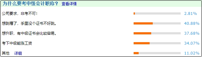 考下中級會計證改變命運 順利實現(xiàn)升職加薪不是問題！