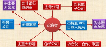 中級(jí)會(huì)計(jì)職稱(chēng)《經(jīng)濟(jì)法》知識(shí)點(diǎn)：上市公司收購(gòu)（2）