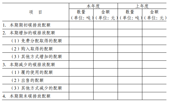 碳排放權(quán)交易的會計(jì)處理