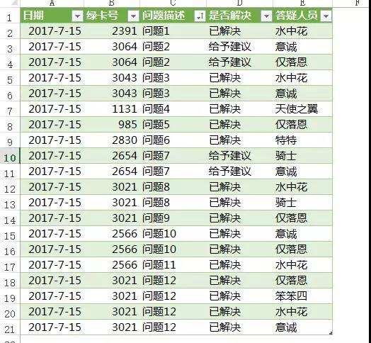 Excel表格快速整理，10秒搞定你半小時工作！