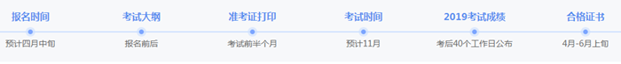 稅務師考試等時間節(jié)點