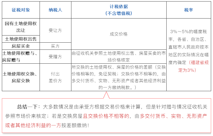 買(mǎi)賣(mài)房屋的契稅如何計(jì)算？購(gòu)買(mǎi)住房的契稅優(yōu)惠政策有哪些？