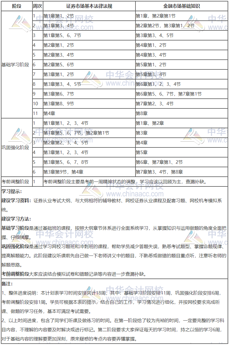 證券學習計劃