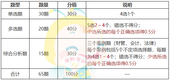 審計專業(yè)相關(guān)知識