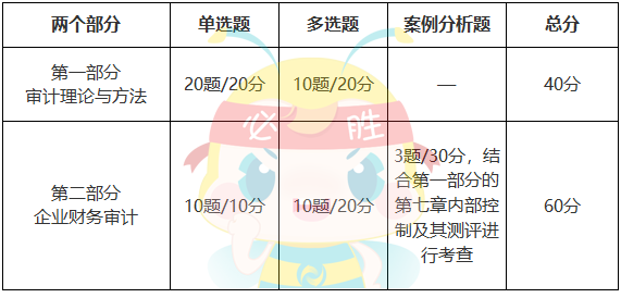 審計理論與實務分值分布