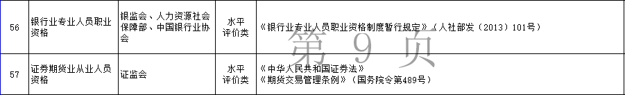 銀行從業(yè)資格證可以領(lǐng)補(bǔ)貼啦！好消息！