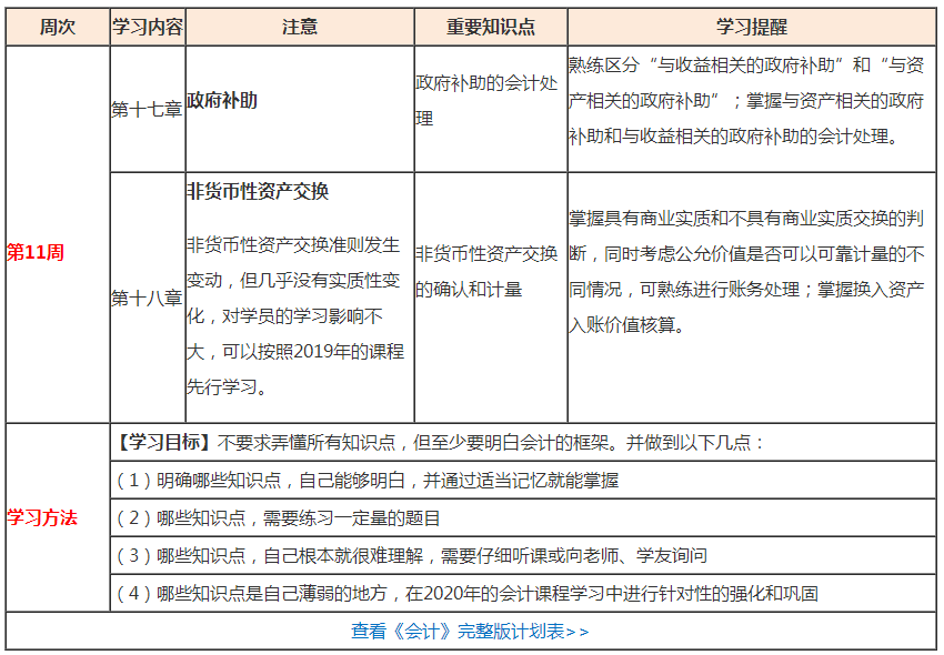 （第11周）注會(huì)學(xué)習(xí)計(jì)劃表出爐！你想看的都在這！