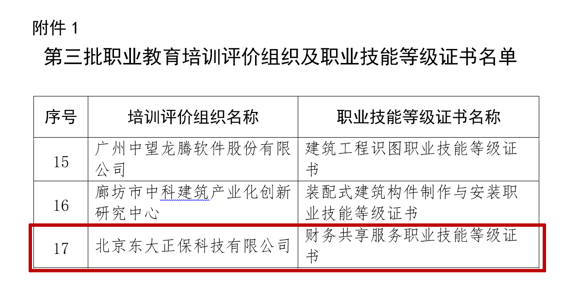 教育部1+X證書(shū)制度試點(diǎn)職業(yè)技能等級(jí)標(biāo)準(zhǔn)公示