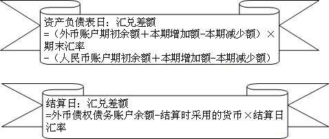 中級會計職稱《中級會計實務(wù)》知識點：會計處理原則