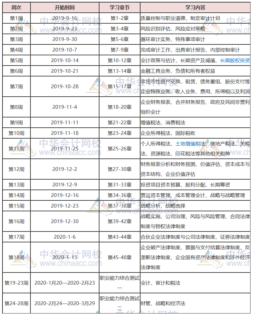 【學習計劃表】想一次過注會綜合階段？你該從什么時候開始備考注會