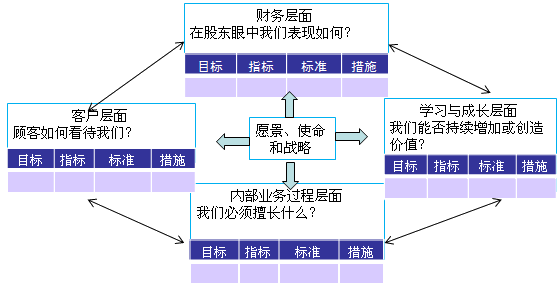 高級(jí)會(huì)計(jì)師《高級(jí)會(huì)計(jì)實(shí)務(wù)》知識(shí)點(diǎn)