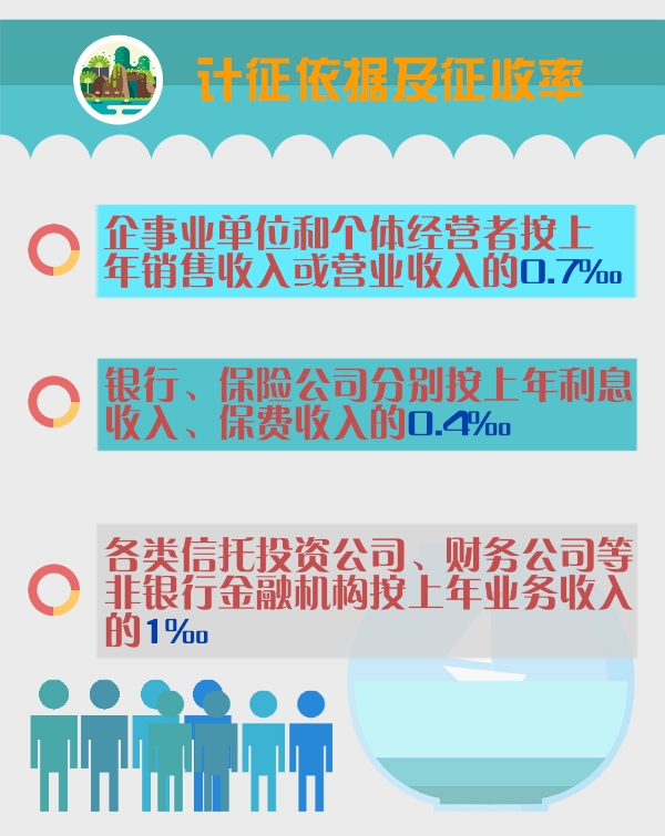 1分鐘了解：水利建設(shè)基金計稅依據(jù)、征收范圍及減免優(yōu)惠政策