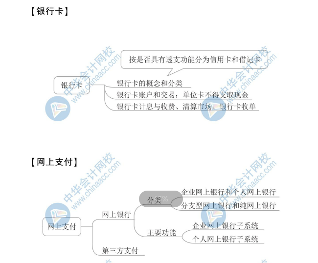 【新】2020年初級(jí)會(huì)計(jì)《經(jīng)濟(jì)法基礎(chǔ)》思維導(dǎo)圖第三章