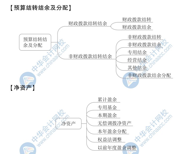 【新】2020年初級(jí)會(huì)計(jì)《初級(jí)會(huì)計(jì)實(shí)務(wù)》思維導(dǎo)圖第八章