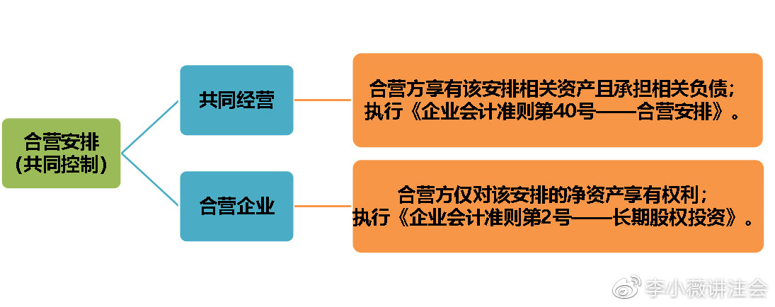 CPA江湖備受爭議的“大反派”長投 這次被我搞定了（1）