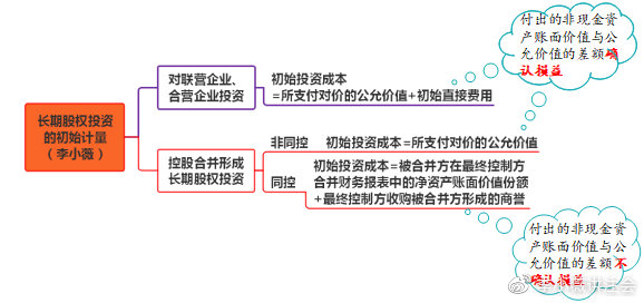 小白初學(xué)《會(huì)計(jì)》長(zhǎng)投居然有這么多小技巧?。?）