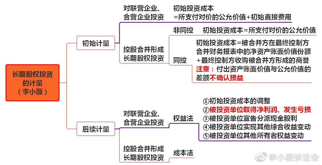 CPA江湖備受爭議的“大反派”長投 這次被我搞定了（3）