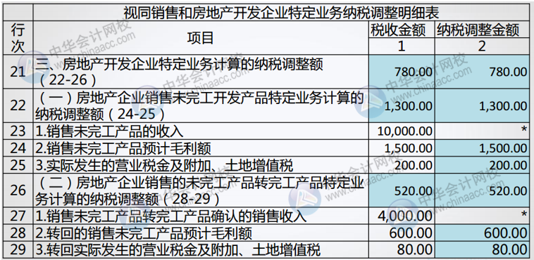 正保會(huì)計(jì)網(wǎng)校