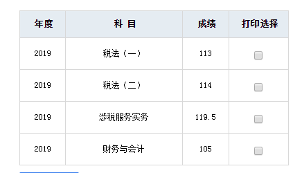 稅務師高分頻傳！