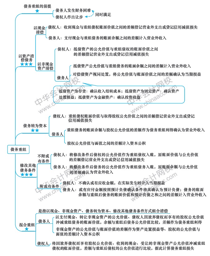 注會預(yù)習(xí)計(jì)劃表+思維導(dǎo)圖+精選習(xí)題+....（第12周）