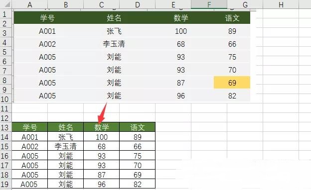 圖片如何轉(zhuǎn)換成Excel表格？99%人不知道這個組合鍵！