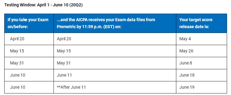 官宣！2020年AICPA考試Q2季度考試成績公布日期！