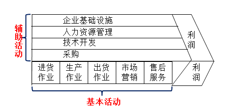 高級會計師《高級會計實務》知識點