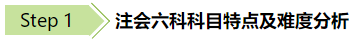 報考2020年注會怎么搭配科目通過率更高？