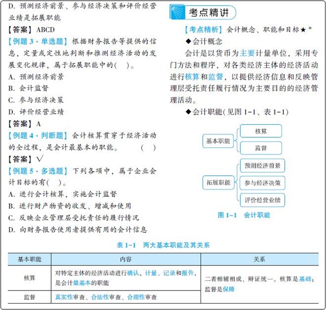 初級(jí)會(huì)計(jì)習(xí)題強(qiáng)化階段大力推薦夢(mèng)想成真系列輔導(dǎo)書之-《經(jīng)典題解》