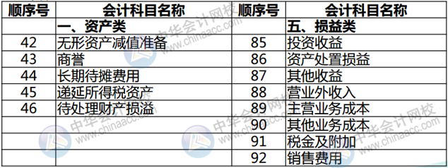 正保會(huì)計(jì)網(wǎng)校