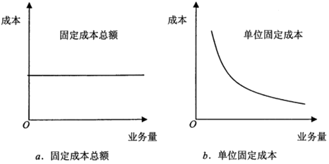 財(cái)務(wù)管理知識點(diǎn)