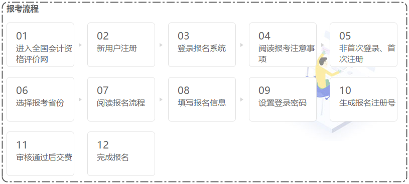 河南長葛市初級(jí)會(huì)計(jì)職稱報(bào)考條件是什么？