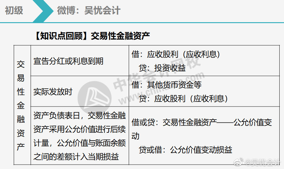 六張圖幫你搞定交易性金融資產2