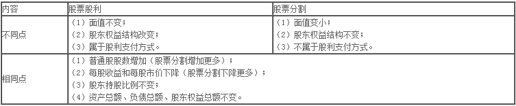 財務與會計練習題