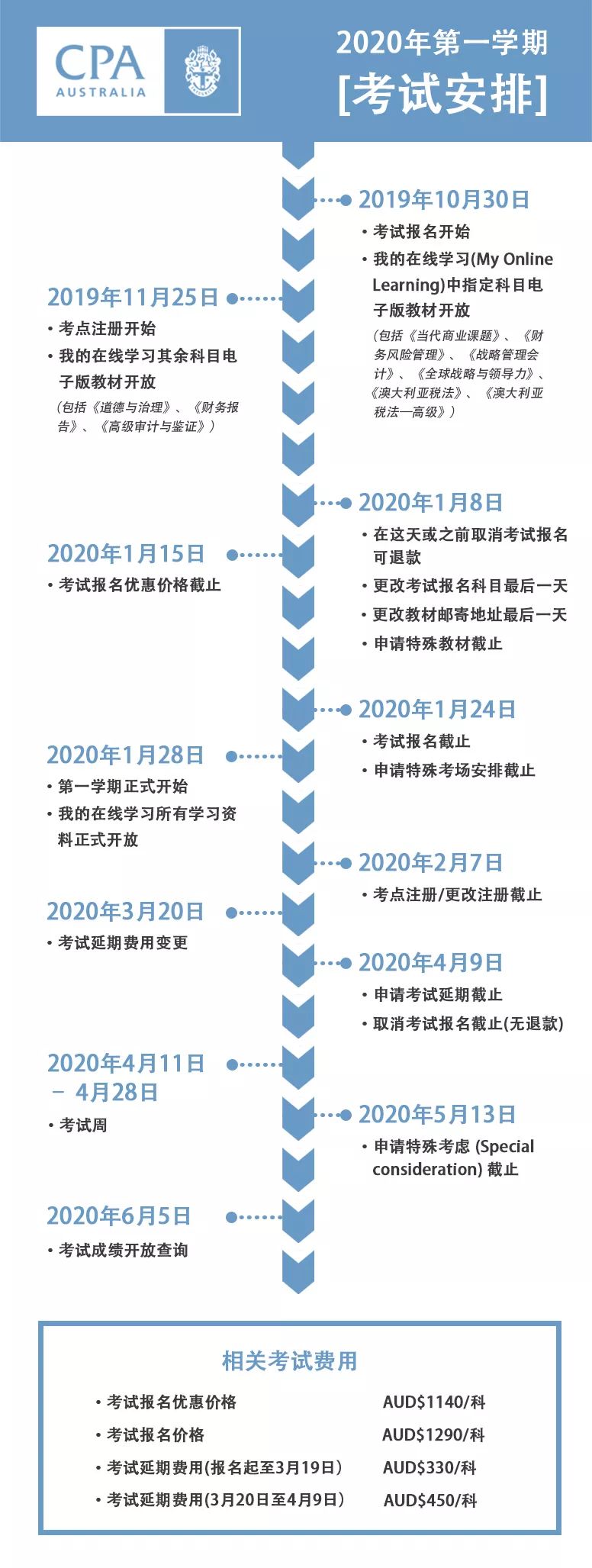 2020年澳洲cpa第一學期考試日歷