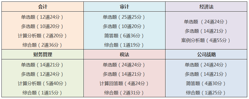 考完中級(jí)考注會(huì)！2021同時(shí)備考科目要這么搭配！