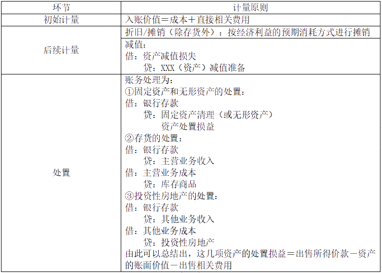 分門別類：中級會計實務(wù)21章難度劃分