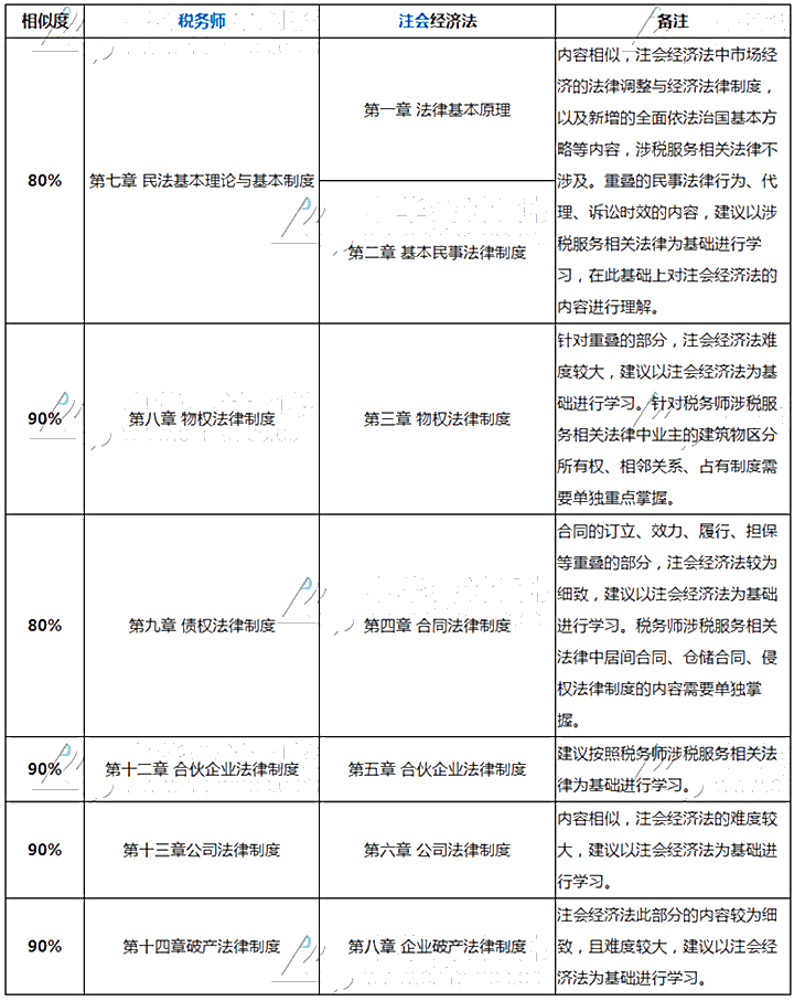 銳化比較