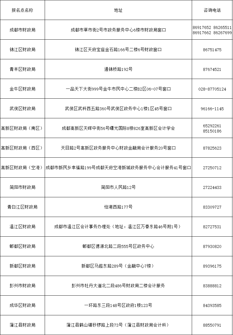 領(lǐng)取2019年四川成都初級(jí)會(huì)計(jì)證書（9月補(bǔ)審）的通知