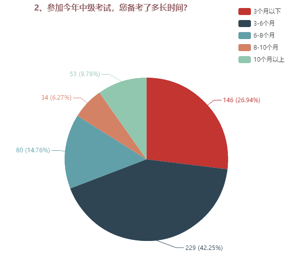 為了高考不能只讀高三！為了考過(guò)中級(jí)也不能只等3月份！