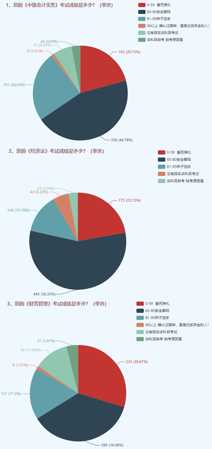 為了高考不能只讀高三！為了考過(guò)中級(jí)也不能只等3月份！