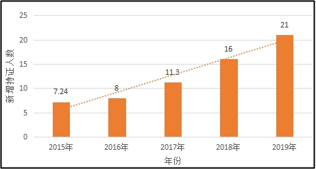 報(bào)名時(shí)間都公布了 備考中級(jí)會(huì)計(jì)職稱(chēng)的這六大誤區(qū)別再踩了！