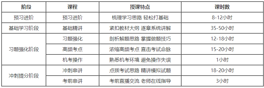 初級會計考生：選擇課程還是選擇輔導(dǎo)書？我太難了......