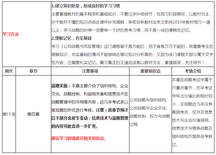 （第13周）注會(huì)《戰(zhàn)略》學(xué)習(xí)計(jì)劃表出爐！你想看的都在這！