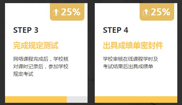 非會計專業(yè)報考AICPA需要修補多少會計學(xué)分？1